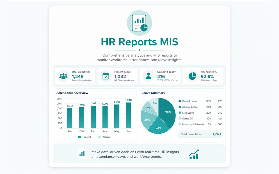 HR reports & MIS