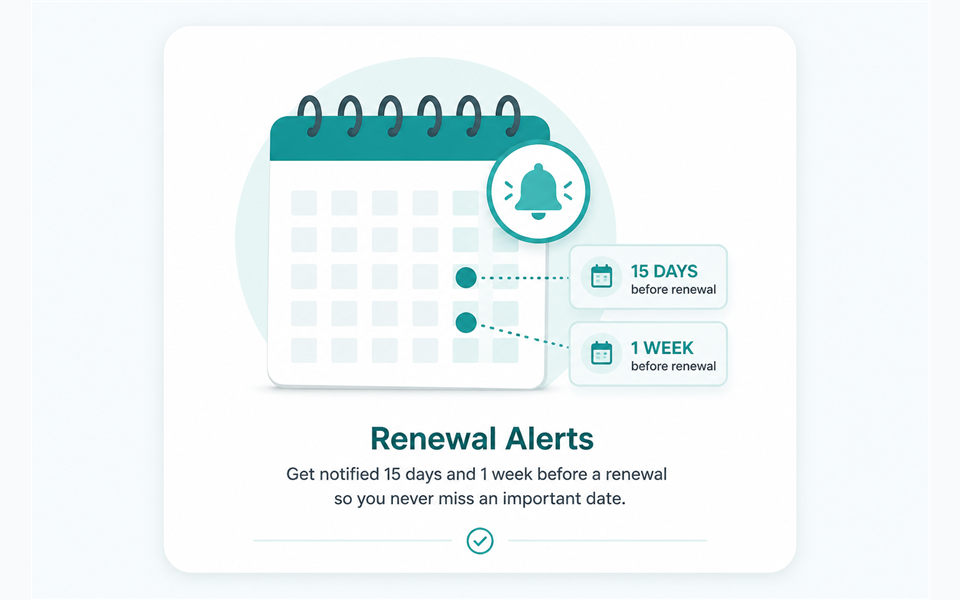 Renewal alerts